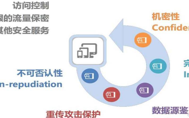 探讨海外服务器应对跨国网络的安全威胁以确保数据的保密性、完整性和可用性