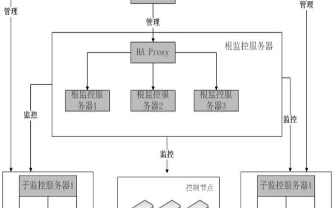 解读云计算弹性伸缩的可用性,云计算中弹性的概念 解读云计算弹性伸缩的可用性,云计算中弹性的概念
