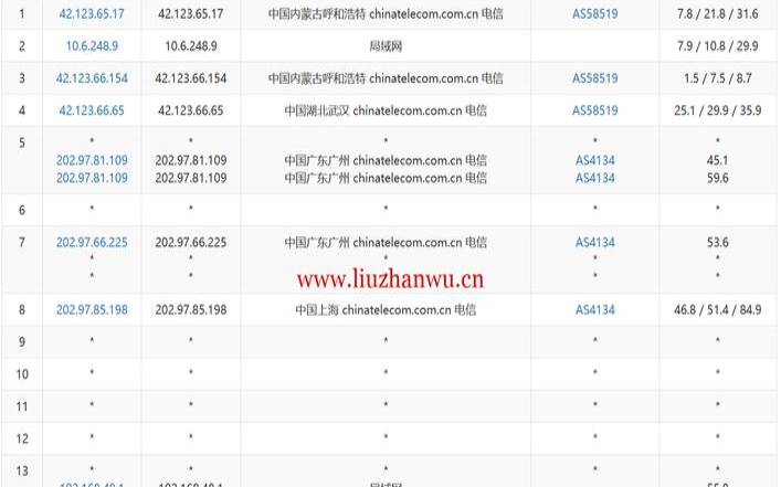 CN2GIA线路香港VPS（香港免费vps推荐）