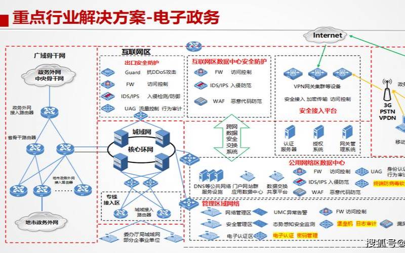 保障云服务器系统安全的措施,云服务器网络安全防护措施 保障云服务器系统安全的措施,云服务器网络安全防护措施