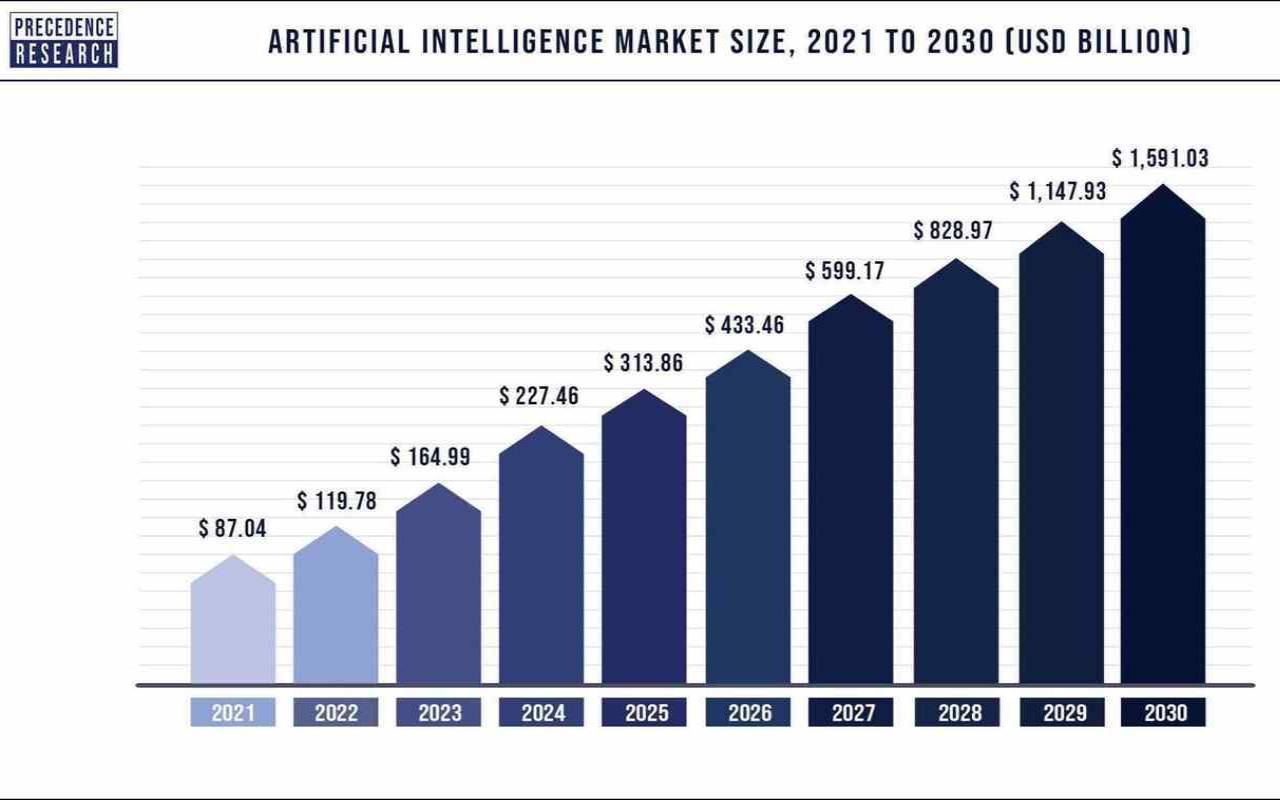人工智能AI2022年值得关注的7个趋势,人工智能2021年 人工智能AI2022年值得关注的7个趋势,人工智能2021年