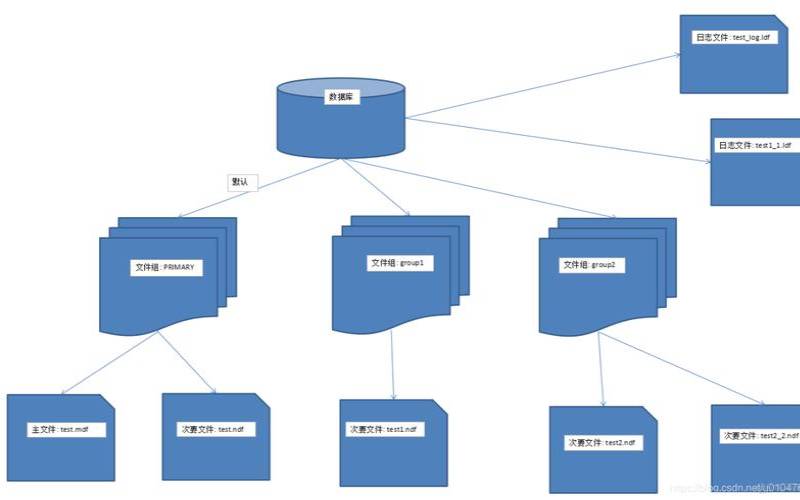 sqlserver支持的数据类型（数据库数据类型）