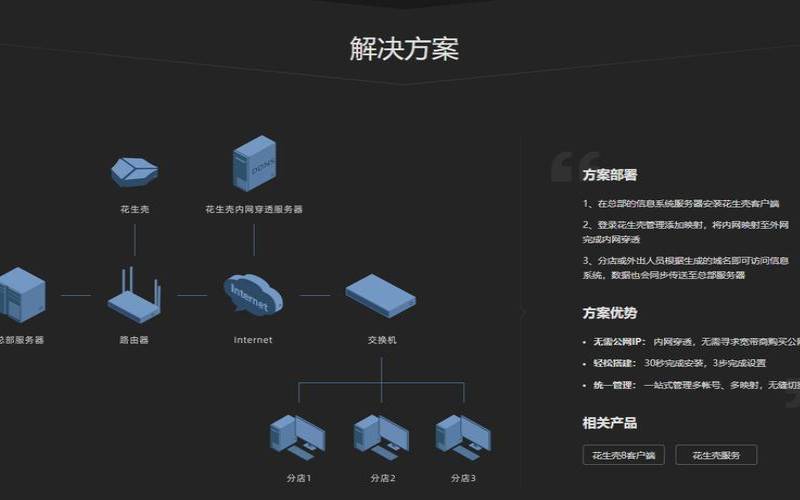 TFTP与FTP–有什么区别（tftp与ftp的区别）