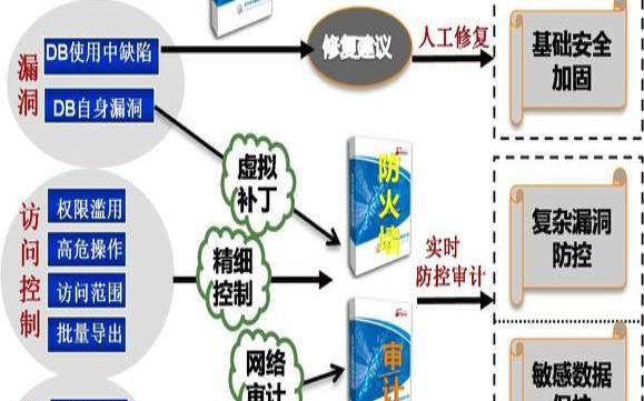 确保在线数据安全的7种万无一失的方法（确保数据安全的基本方法）