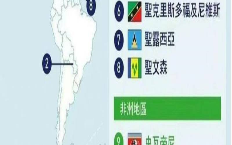台湾hinet（台湾邦交国有哪些2023）