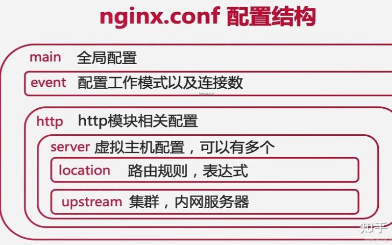 nginx限流及配置管理的方法,nginx限制流量 nginx限流及配置管理的方法,nginx限制流量