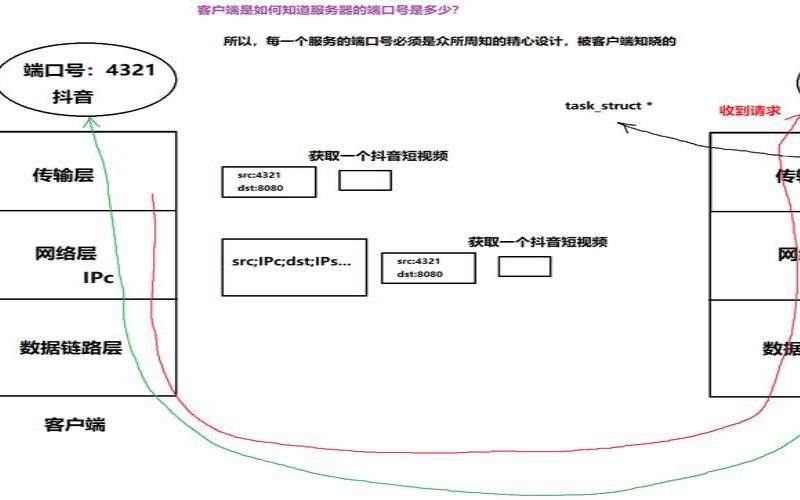 Linux中tcp连接断开不释放原因,linuxtcp_fin_timeout Linux中tcp连接断开不释放原因,linuxtcp_fin_timeout