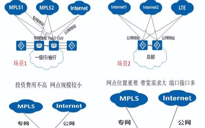 SDWAN对网络安全的挑战与应对策略（应对网络安全的战略规划）