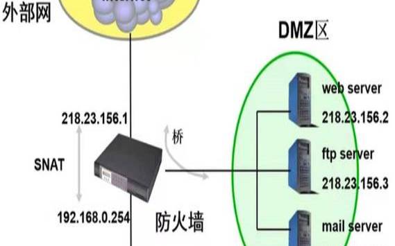 防火墙如何工作,防火墙的主要工作模式 防火墙如何工作,防火墙的主要工作模式