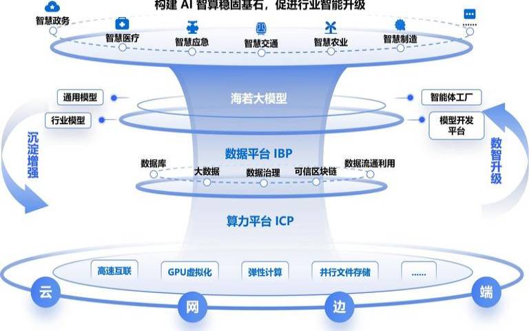 IT租赁解决方案成为新趋势的5个原因,租赁创新的模式 IT租赁解决方案成为新趋势的5个原因,租赁创新的模式