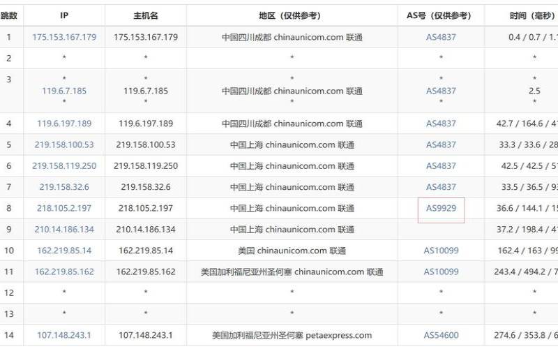 了解美国服务器地址和DNS的全面指南（美国服务器地址大全）