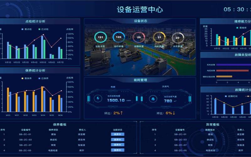 自动化时代的数据中心（自动化数据系统）