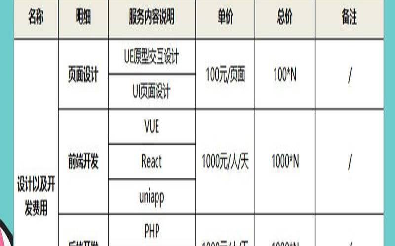 小程序开发价格计算公式（小程序开发报价单）