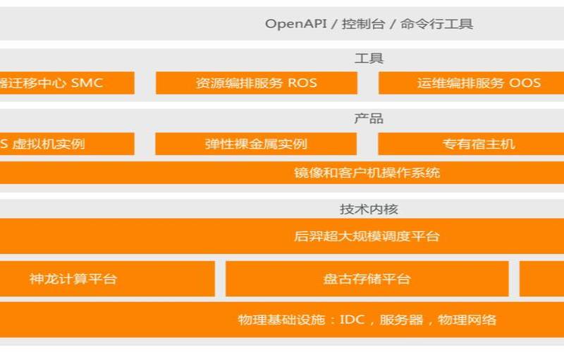 阿里云主机搭配方案设计,阿里云独立主机 阿里云主机搭配方案设计,阿里云独立主机