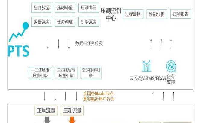 阿里云主机网络架构设置,<a href=https://www.aliyun.com/minisite/goods?userCode=rcoqkq3w target=_blank class=infotextkey>阿里云服务器</a>架设 阿里云主机网络架构设置,<a href=https://www.aliyun.com/minisite/goods?userCode=rcoqkq3w target=_blank class=infotextkey>阿里云服务器</a>架设