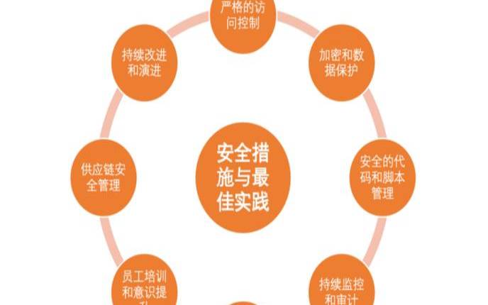 安全合规性（安全合规性您安全且合规吗）