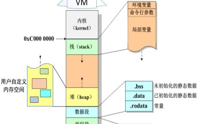 深入理解Linux虚拟化安全性,深入理解linux虚拟内存管理 深入理解Linux虚拟化安全性,深入理解linux虚拟内存管理