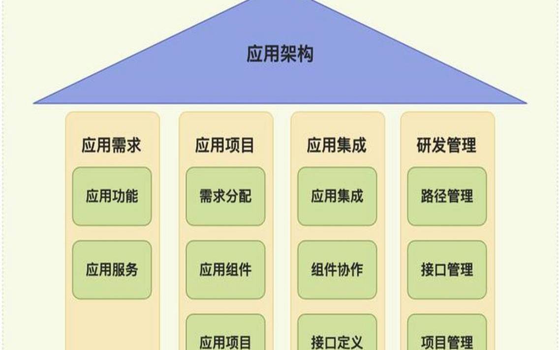 什么是软件开发技术,软件开发技术的作用 什么是软件开发技术,软件开发技术的作用