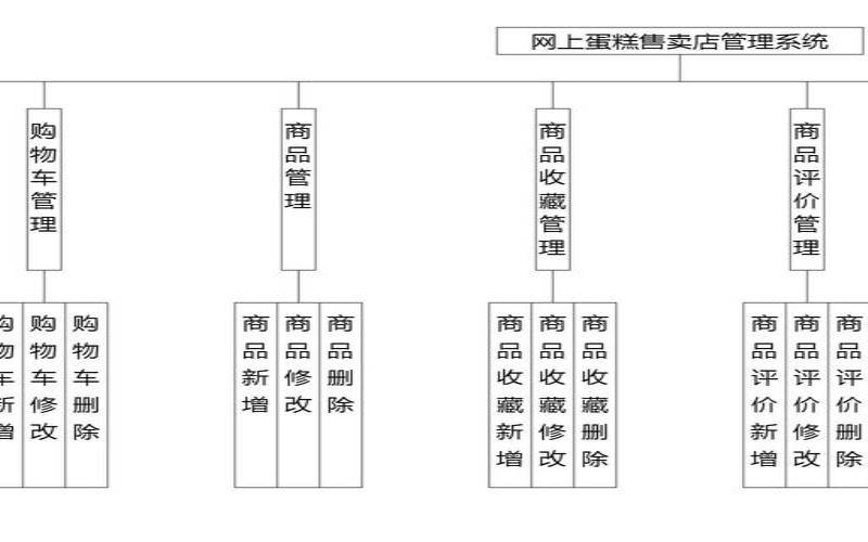 网店系统哪个好（网店系统功能模块有哪些）