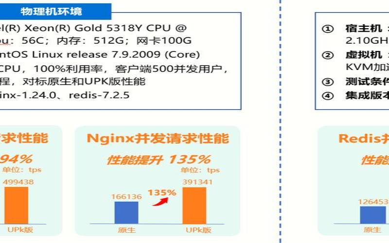 增强转发性能（转发性能是什么）
