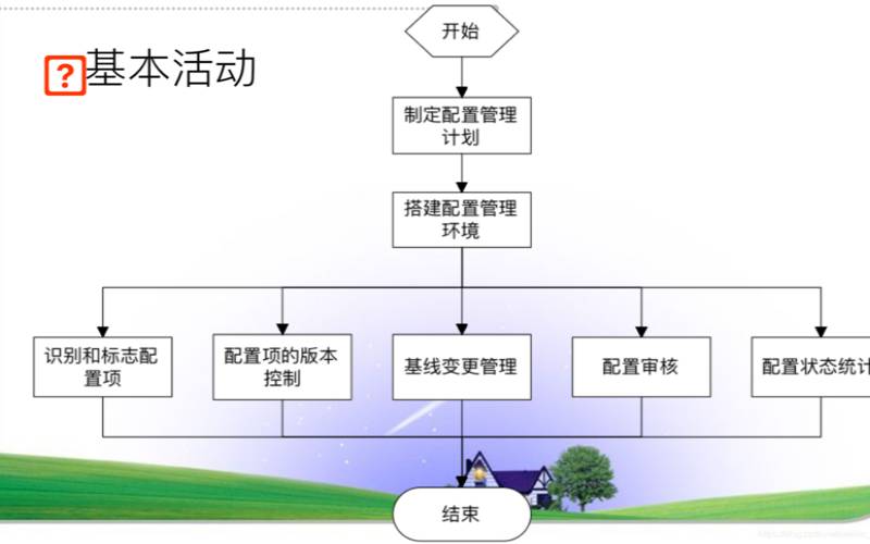 什么是配置管理（什么是配置管理的主要功能）