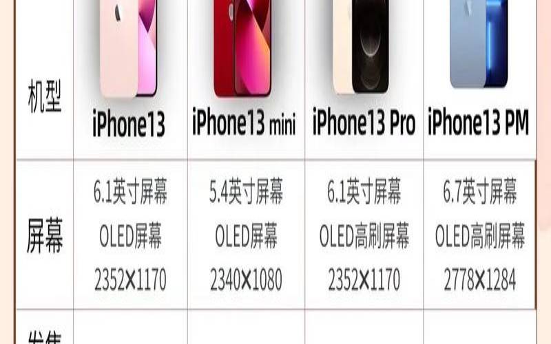 买配置高的免得升级贵,有没有配置高的低价版 买配置高的免得升级贵,有没有配置高的低价版