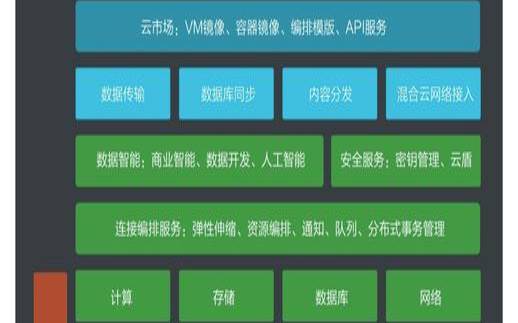 阿里云飞天会员日是什么时候,阿里云飞天代码是什么 阿里云飞天会员日是什么时候,阿里云飞天代码是什么