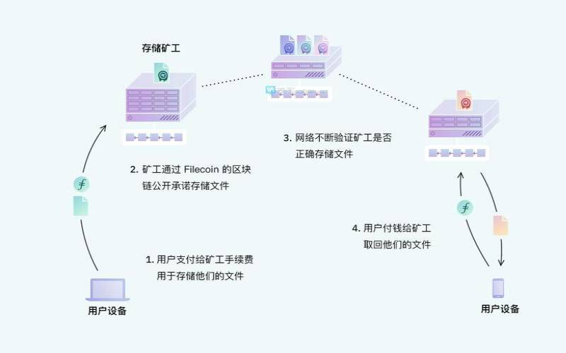 云挖矿综合指南及其工作原理,云挖矿什么意思 云挖矿综合指南及其工作原理,云挖矿什么意思