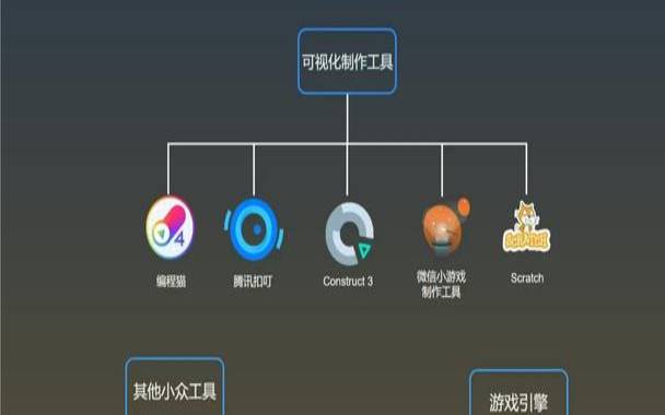 什么是游戏软件开发,游戏开发软件开发 什么是游戏软件开发,游戏开发软件开发