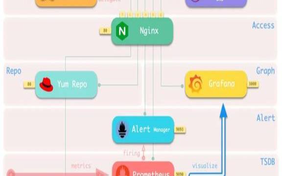 高可用数据库解决方案,pgsql高可用方案 高可用数据库解决方案,pgsql高可用方案