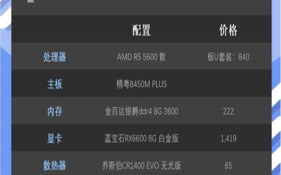 主机价格估算（主机价格计算）