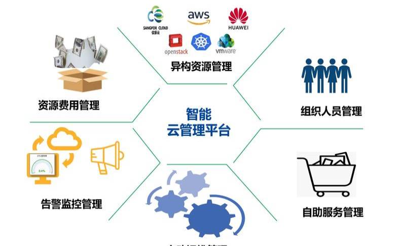 如何让云托管为您服务,如何让云托管为您服务呢 如何让云托管为您服务,如何让云托管为您服务呢