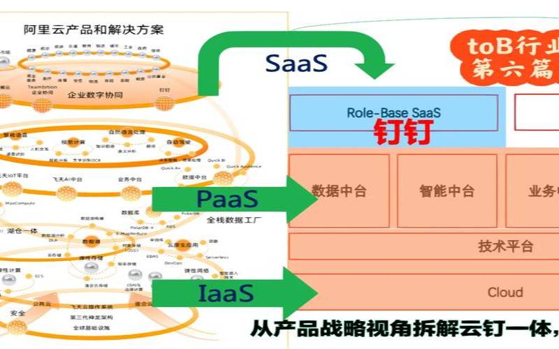 云产品的客户在哪里