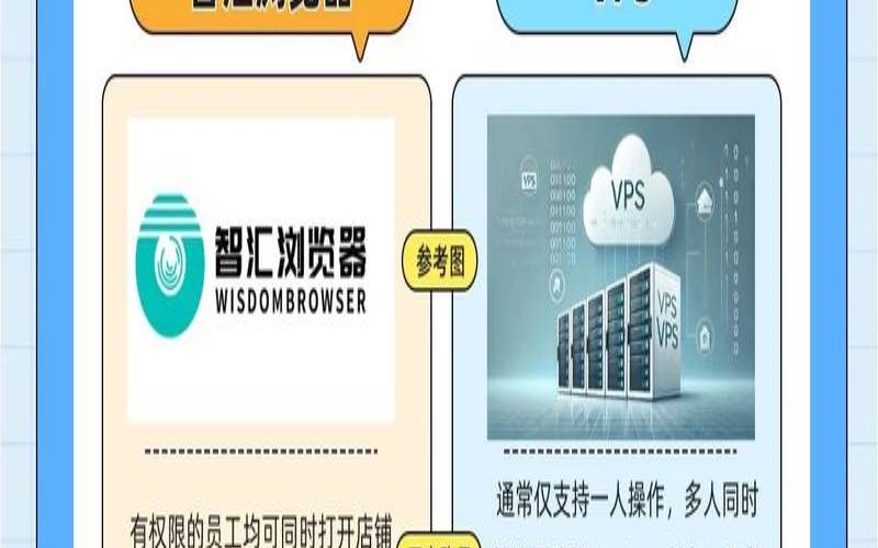 香港vps和台湾vps有什么区别,香港vps和美国vps 香港vps和台湾vps有什么区别,香港vps和美国vps