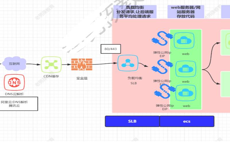 构建高可用的Linux容器编排平台,linuxcontainer和docker 构建高可用的Linux容器编排平台,linuxcontainer和docker