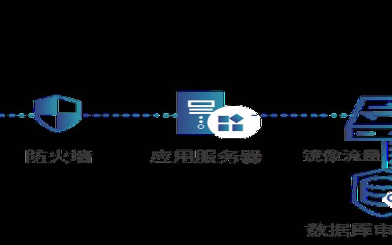 数据库审计的九大要点（数据库审计系统功能）