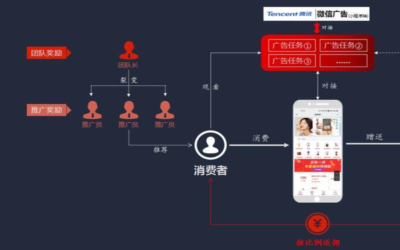 如何实现广告精准营销,如何实现广告精准投放 如何实现广告精准营销,如何实现广告精准投放