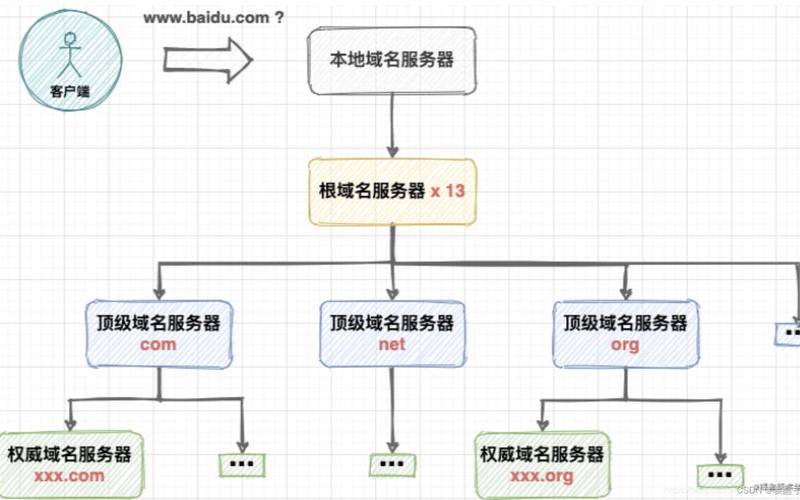 域名附详细介绍