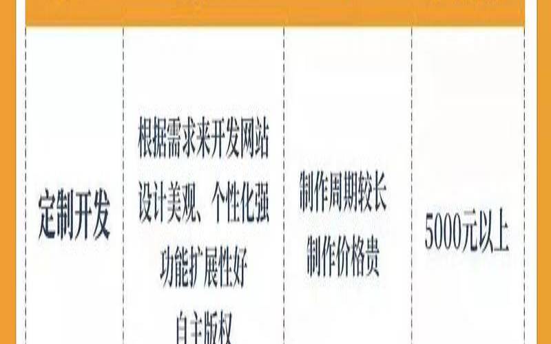 开发一个网站多少钱,开发一个简单的网站多少钱 开发一个网站多少钱,开发一个简单的网站多少钱