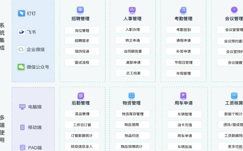 如何高效地开发OA系统,开发oa系统需要什么技术 如何高效地开发OA系统,开发oa系统需要什么技术