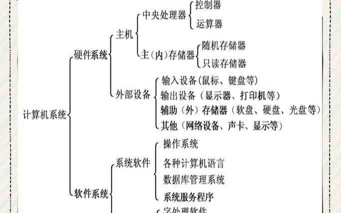 负责处理数据请求和运行应用程序（负责处理数据运算的是）
