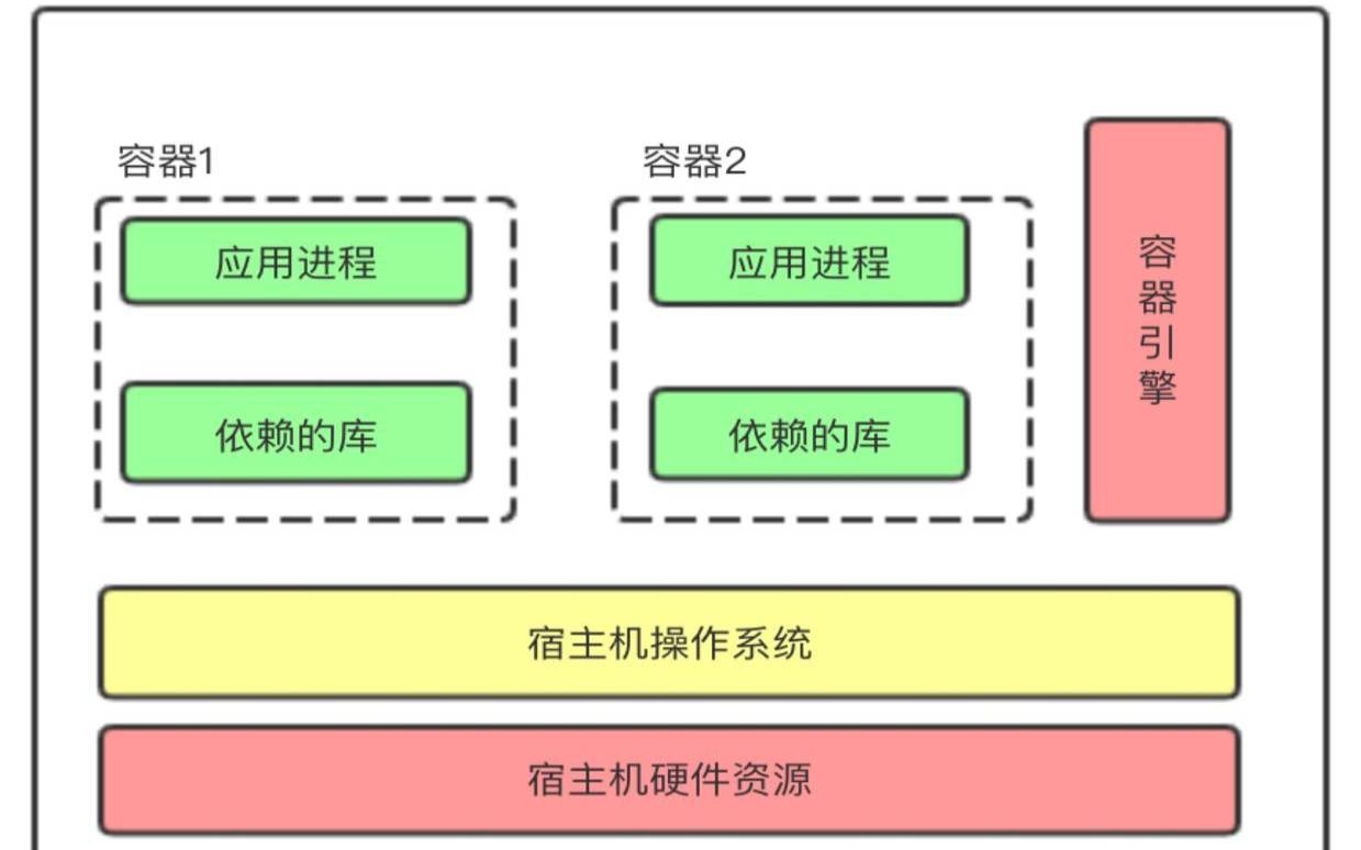 构建现代化的应用部署平台（构建现代化工作体系）