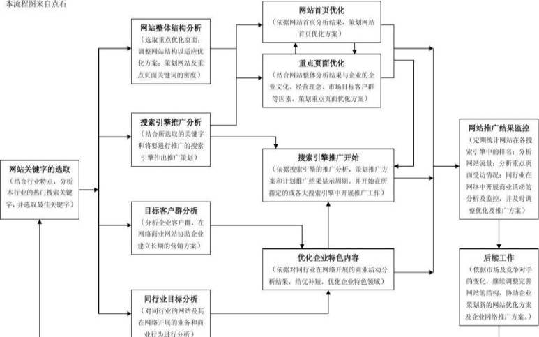 如何提高网站建设推广效果,网站建设与优化推广方案 如何提高网站建设推广效果,网站建设与优化推广方案