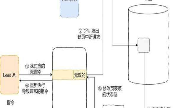 linux中断机制的处理过程 linux中断机制的处理过程