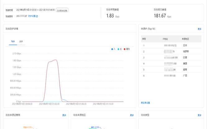 什么是流量分析攻击（流量分析攻击定义）