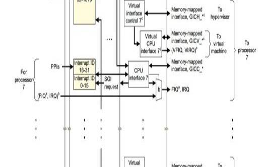 linux中断处理机制