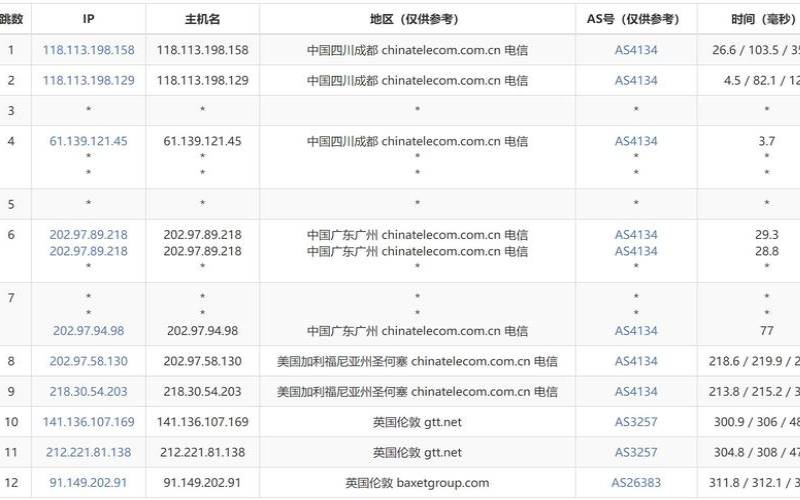 justhostasia加拿大VPS测评,加拿大宽带多少费用 justhostasia加拿大VPS测评,加拿大宽带多少费用
