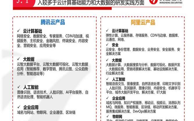 2023年活动腾讯云与阿里云（腾讯云与阿里云的优劣）