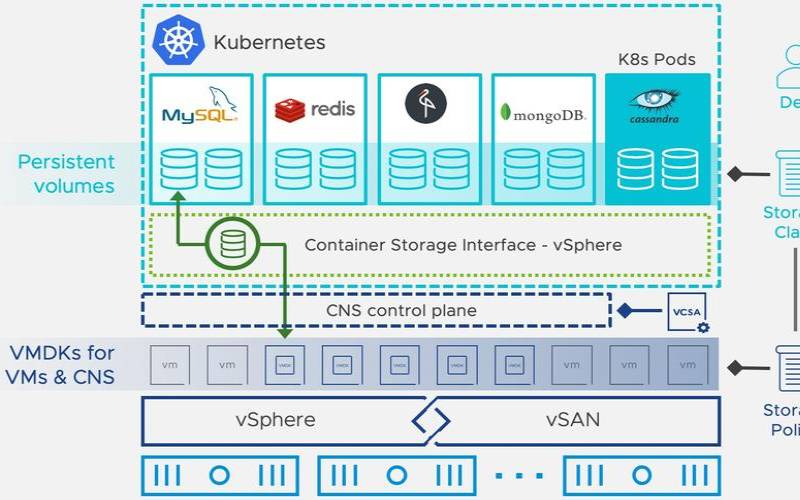 构建容器化音视频流处理平台,使用Kubernetes和GStreamer 构建容器化音视频流处理平台,使用Kubernetes和GStreamer