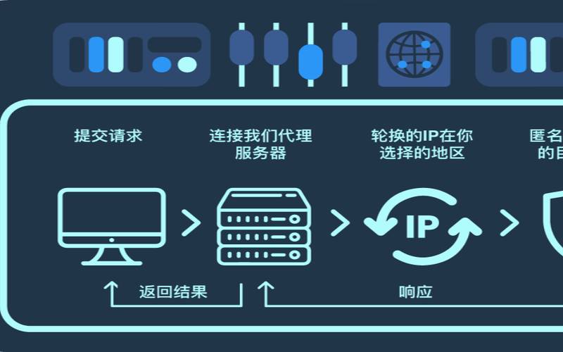 代理ip加速器能否真的提高网络速度,探究代理ip加速器的工作原理与优缺点 代理ip加速器能否真的提高网络速度,探究代理ip加速器的工作原理与优缺点